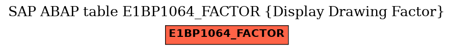 E-R Diagram for table E1BP1064_FACTOR (Display Drawing Factor)
