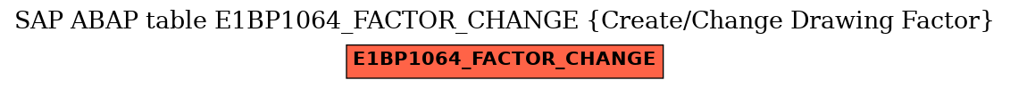 E-R Diagram for table E1BP1064_FACTOR_CHANGE (Create/Change Drawing Factor)