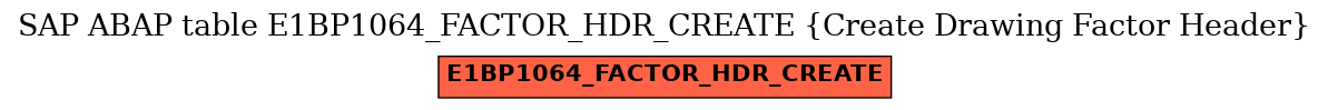 E-R Diagram for table E1BP1064_FACTOR_HDR_CREATE (Create Drawing Factor Header)