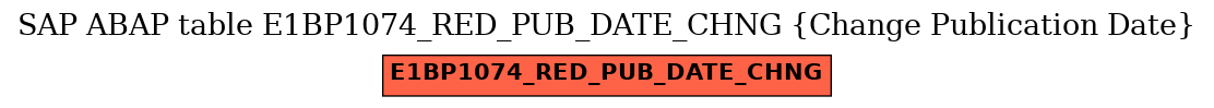E-R Diagram for table E1BP1074_RED_PUB_DATE_CHNG (Change Publication Date)