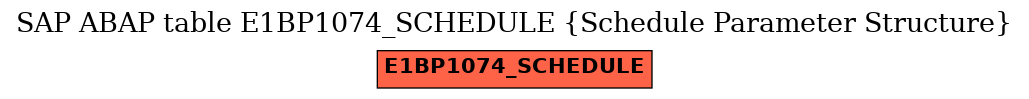 E-R Diagram for table E1BP1074_SCHEDULE (Schedule Parameter Structure)