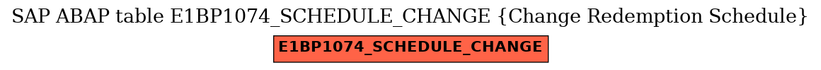 E-R Diagram for table E1BP1074_SCHEDULE_CHANGE (Change Redemption Schedule)