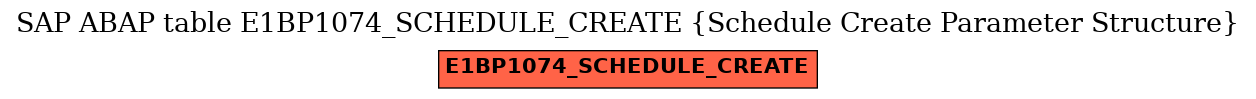 E-R Diagram for table E1BP1074_SCHEDULE_CREATE (Schedule Create Parameter Structure)