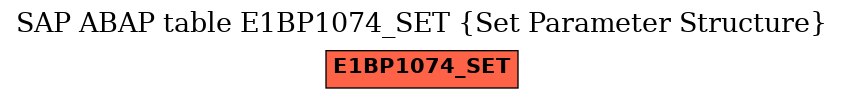 E-R Diagram for table E1BP1074_SET (Set Parameter Structure)