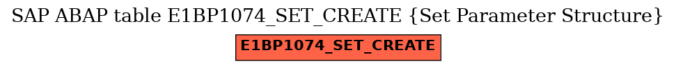 E-R Diagram for table E1BP1074_SET_CREATE (Set Parameter Structure)