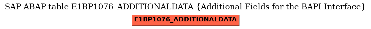 E-R Diagram for table E1BP1076_ADDITIONALDATA (Additional Fields for the BAPI Interface)