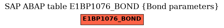 E-R Diagram for table E1BP1076_BOND (Bond parameters)