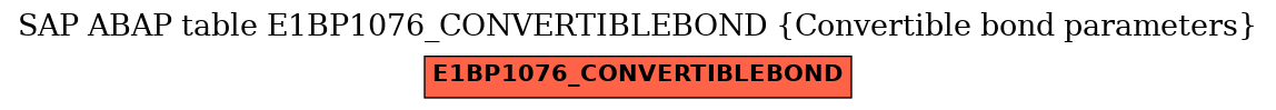 E-R Diagram for table E1BP1076_CONVERTIBLEBOND (Convertible bond parameters)