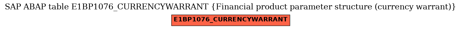 E-R Diagram for table E1BP1076_CURRENCYWARRANT (Financial product parameter structure (currency warrant))
