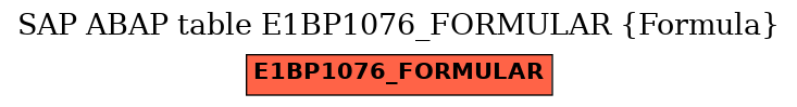 E-R Diagram for table E1BP1076_FORMULAR (Formula)