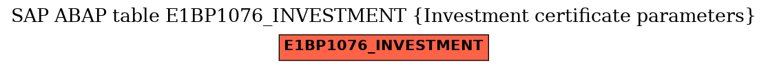 E-R Diagram for table E1BP1076_INVESTMENT (Investment certificate parameters)