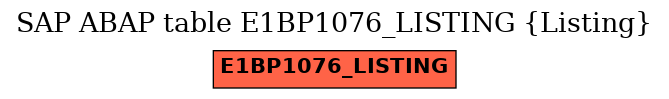 E-R Diagram for table E1BP1076_LISTING (Listing)