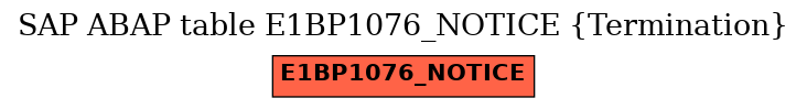 E-R Diagram for table E1BP1076_NOTICE (Termination)
