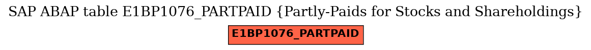 E-R Diagram for table E1BP1076_PARTPAID (Partly-Paids for Stocks and Shareholdings)