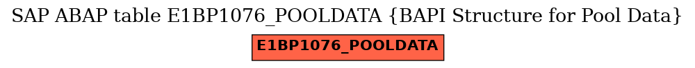 E-R Diagram for table E1BP1076_POOLDATA (BAPI Structure for Pool Data)