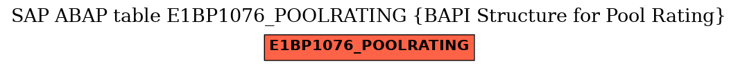 E-R Diagram for table E1BP1076_POOLRATING (BAPI Structure for Pool Rating)