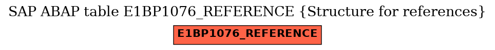 E-R Diagram for table E1BP1076_REFERENCE (Structure for references)