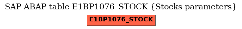E-R Diagram for table E1BP1076_STOCK (Stocks parameters)