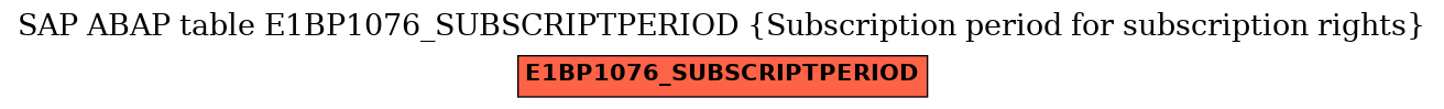 E-R Diagram for table E1BP1076_SUBSCRIPTPERIOD (Subscription period for subscription rights)