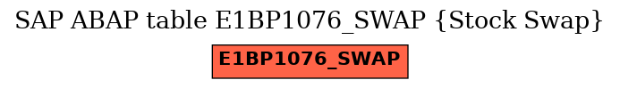 E-R Diagram for table E1BP1076_SWAP (Stock Swap)