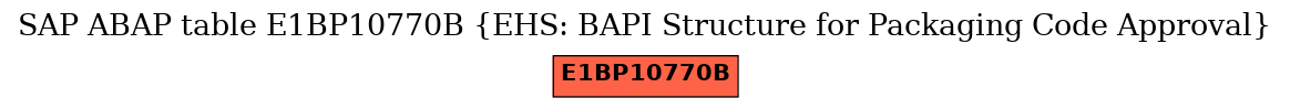 E-R Diagram for table E1BP10770B (EHS: BAPI Structure for Packaging Code Approval)