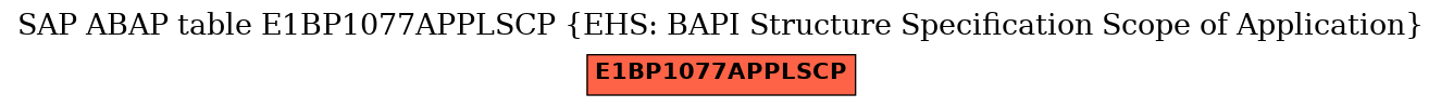 E-R Diagram for table E1BP1077APPLSCP (EHS: BAPI Structure Specification Scope of Application)