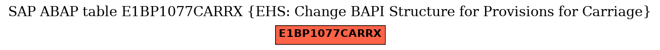 E-R Diagram for table E1BP1077CARRX (EHS: Change BAPI Structure for Provisions for Carriage)