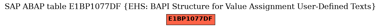 E-R Diagram for table E1BP1077DF (EHS: BAPI Structure for Value Assignment User-Defined Texts)