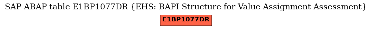 E-R Diagram for table E1BP1077DR (EHS: BAPI Structure for Value Assignment Assessment)