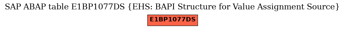 E-R Diagram for table E1BP1077DS (EHS: BAPI Structure for Value Assignment Source)