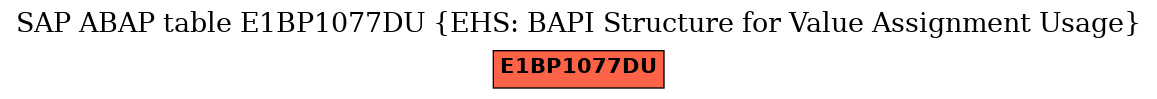E-R Diagram for table E1BP1077DU (EHS: BAPI Structure for Value Assignment Usage)