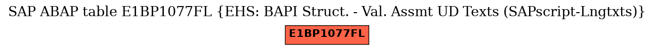 E-R Diagram for table E1BP1077FL (EHS: BAPI Struct. - Val. Assmt UD Texts (SAPscript-Lngtxts))