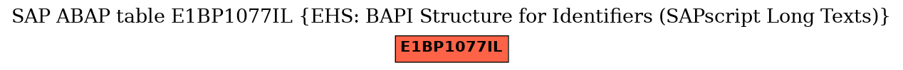 E-R Diagram for table E1BP1077IL (EHS: BAPI Structure for Identifiers (SAPscript Long Texts))