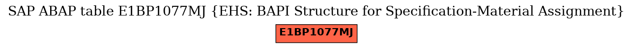 E-R Diagram for table E1BP1077MJ (EHS: BAPI Structure for Specification-Material Assignment)