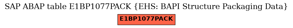 E-R Diagram for table E1BP1077PACK (EHS: BAPI Structure Packaging Data)