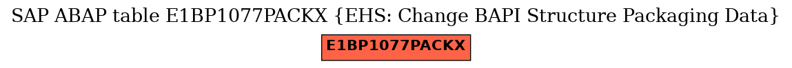 E-R Diagram for table E1BP1077PACKX (EHS: Change BAPI Structure Packaging Data)