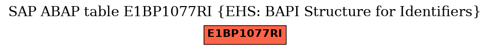 E-R Diagram for table E1BP1077RI (EHS: BAPI Structure for Identifiers)