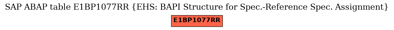 E-R Diagram for table E1BP1077RR (EHS: BAPI Structure for Spec.-Reference Spec. Assignment)