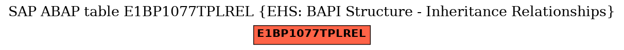 E-R Diagram for table E1BP1077TPLREL (EHS: BAPI Structure - Inheritance Relationships)