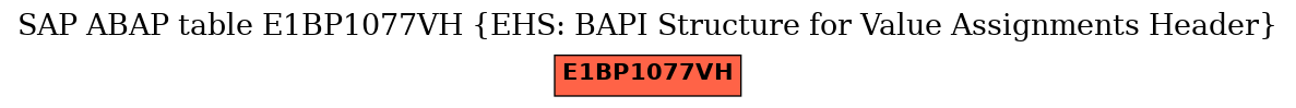 E-R Diagram for table E1BP1077VH (EHS: BAPI Structure for Value Assignments Header)