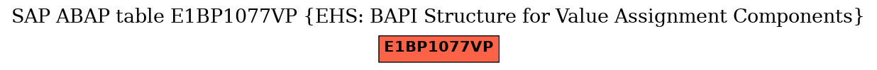 E-R Diagram for table E1BP1077VP (EHS: BAPI Structure for Value Assignment Components)