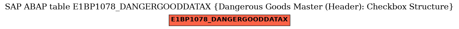 E-R Diagram for table E1BP1078_DANGERGOODDATAX (Dangerous Goods Master (Header): Checkbox Structure)