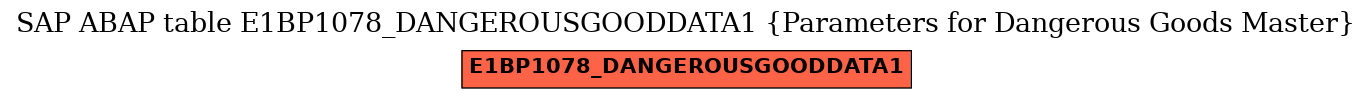 E-R Diagram for table E1BP1078_DANGEROUSGOODDATA1 (Parameters for Dangerous Goods Master)