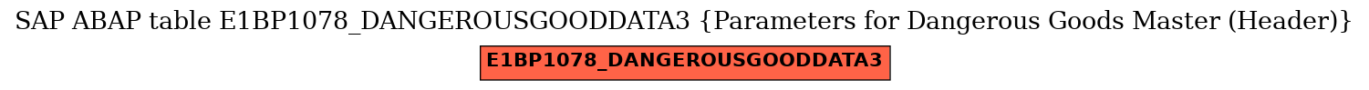 E-R Diagram for table E1BP1078_DANGEROUSGOODDATA3 (Parameters for Dangerous Goods Master (Header))