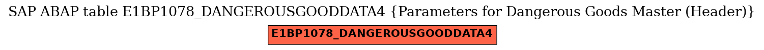E-R Diagram for table E1BP1078_DANGEROUSGOODDATA4 (Parameters for Dangerous Goods Master (Header))