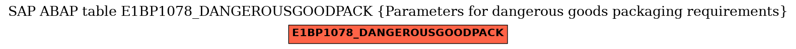 E-R Diagram for table E1BP1078_DANGEROUSGOODPACK (Parameters for dangerous goods packaging requirements)