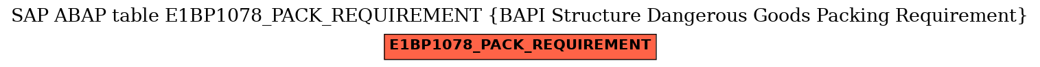 E-R Diagram for table E1BP1078_PACK_REQUIREMENT (BAPI Structure Dangerous Goods Packing Requirement)