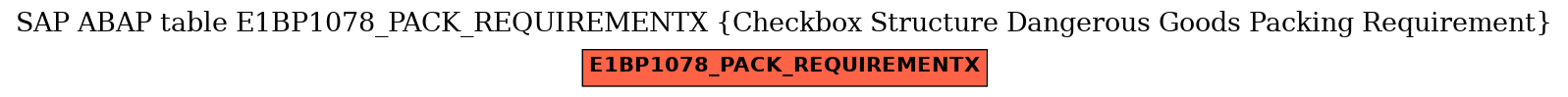 E-R Diagram for table E1BP1078_PACK_REQUIREMENTX (Checkbox Structure Dangerous Goods Packing Requirement)
