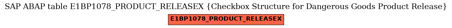 E-R Diagram for table E1BP1078_PRODUCT_RELEASEX (Checkbox Structure for Dangerous Goods Product Release)