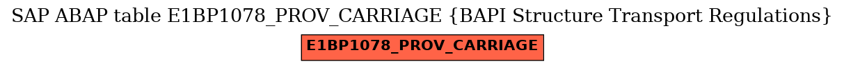 E-R Diagram for table E1BP1078_PROV_CARRIAGE (BAPI Structure Transport Regulations)